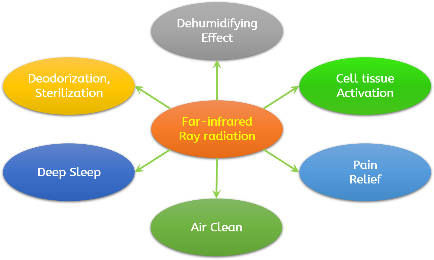 GreenHeating Carbon Fiber